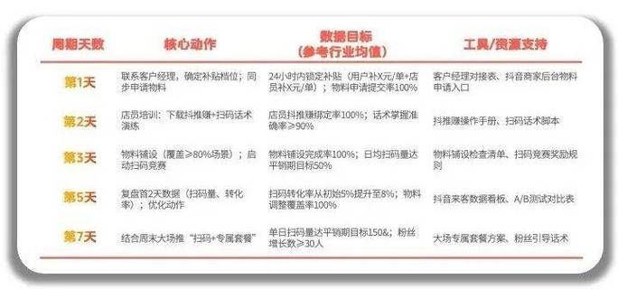 24小时免费抖音流量推广网站——揭示背后的原理与实战案例