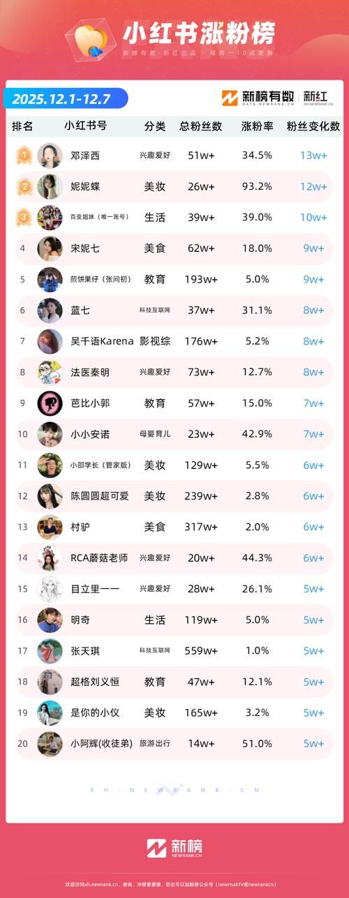 抖音与小红书粉丝价值对比，从百粉到万粉的收益解读