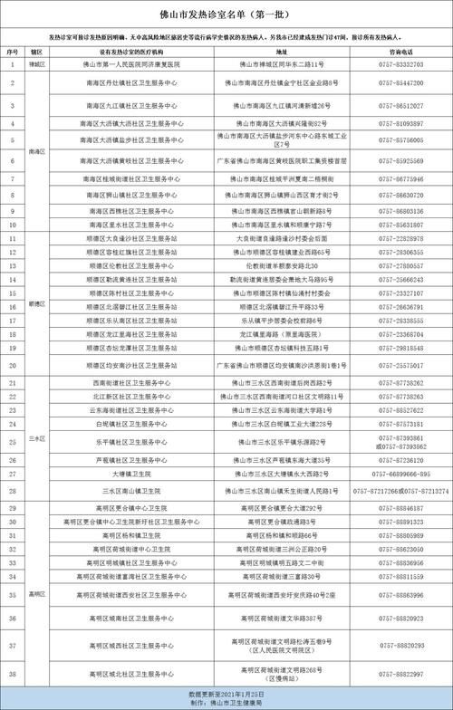 【广东省佛山市三水区通报29例境外输入详情_广东佛山三水区疫情实时】