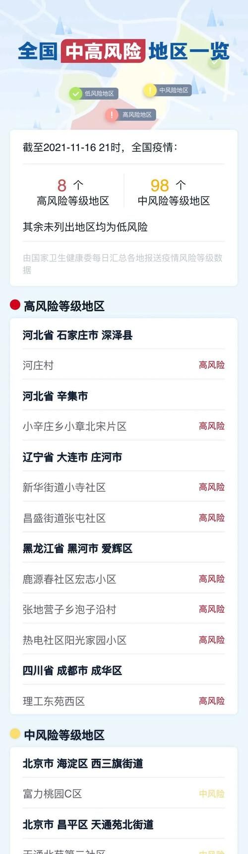 31省份新增28例确诊其中本土25例_31省新增确诊24例其中本土8例
