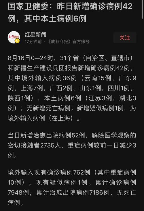 【31个省份昨日新增6例本土确诊,31省昨日新增1例本】