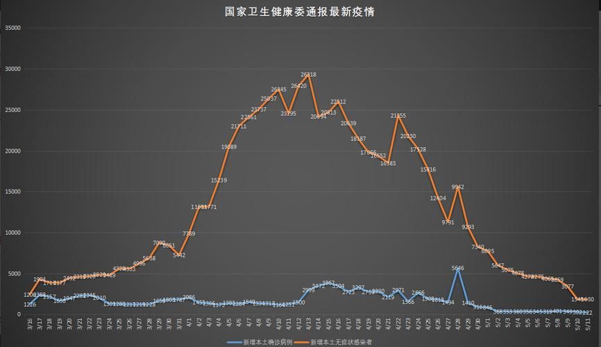  全国新增确诊21例含本土16例:全国新增本土确诊病例328例分布图