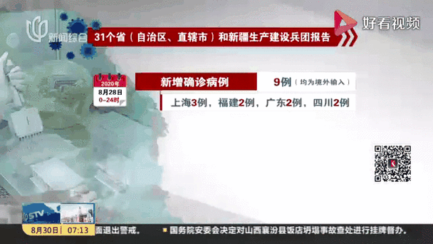 【31个省份新增9例均为境外输入_31省新增20例 均为境外输入】