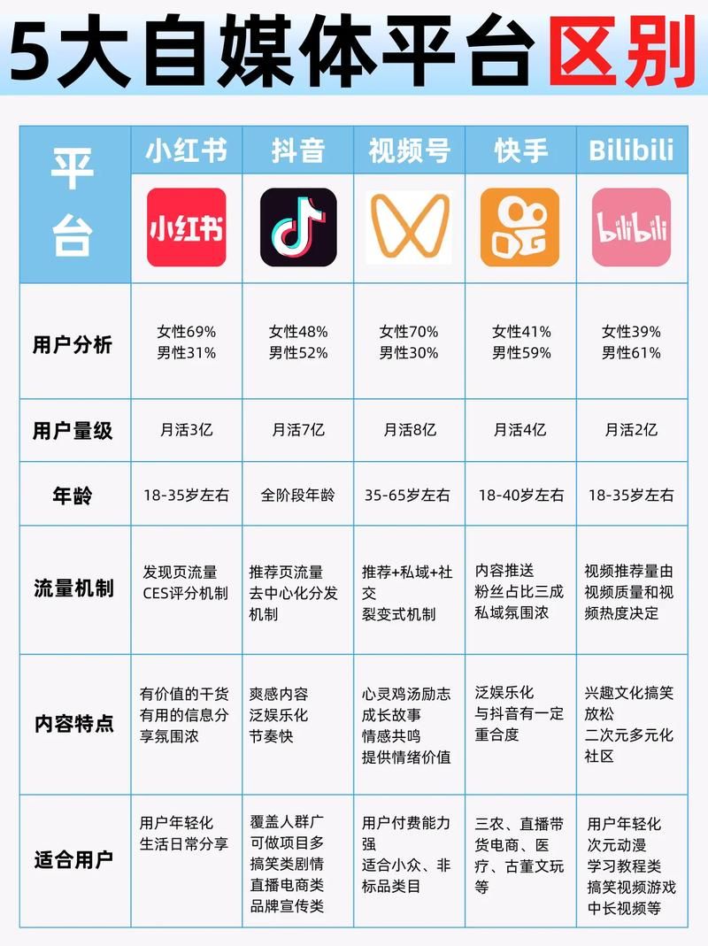 揭秘KS点赞自助秒到账背后，自媒体运营中的流量获取新策略