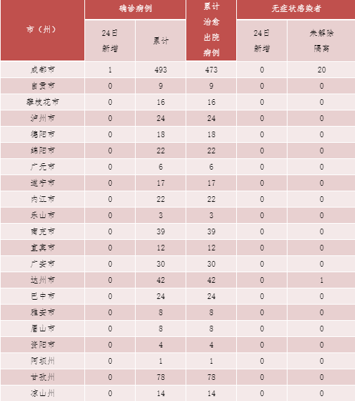 5地2月2日新增23例境外输入(2月5日国内新增病例)