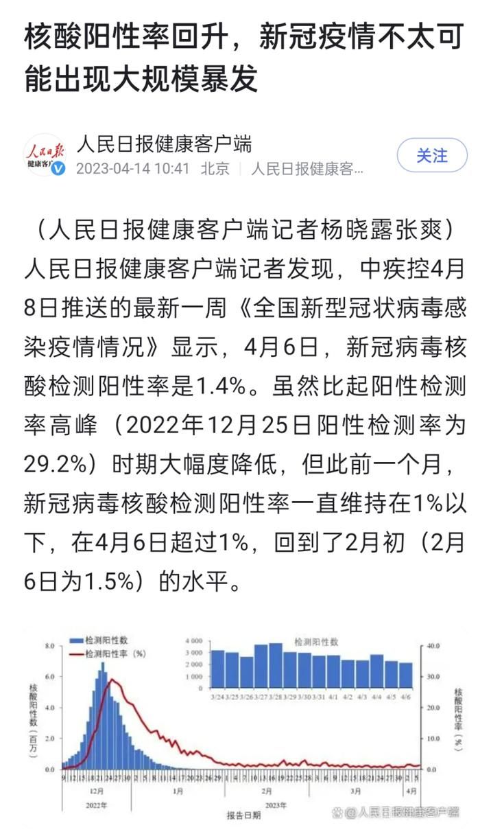  全球新增3例核酸阳性涉29省市:全球新冠日新增确诊