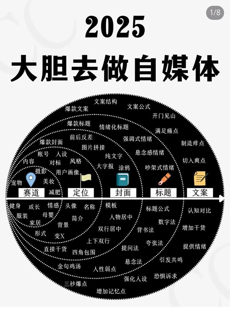 抖音点赞购买背后的黑幕，揭秘自媒体时代的灰色产业链