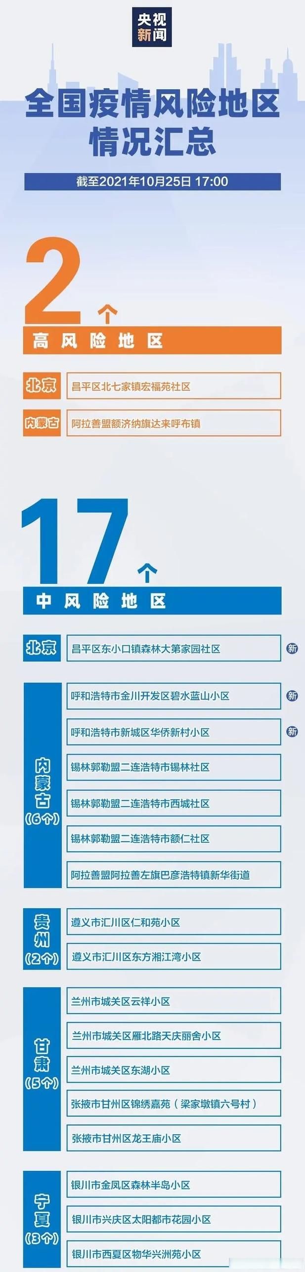 【31省市疫情存反弹风险_全国各地疫情反弹】