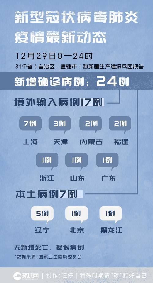 31个省份新增确诊7例均为境外输入(31省新增确诊11例均为境外输入)