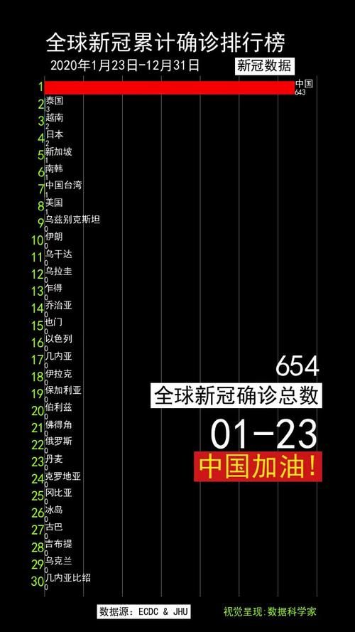  全球疫情高峰感染高峰进度查询:全球疫情高位运行