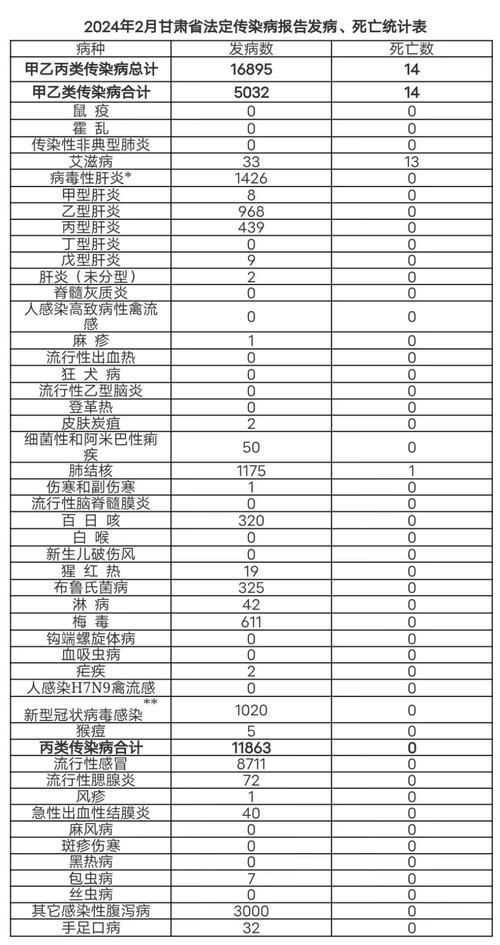 今日疫情有望3月7日结束/今日疫情例数