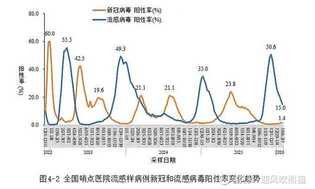 楚雄近期新增破22/楚雄新型冠状病毒疫情
