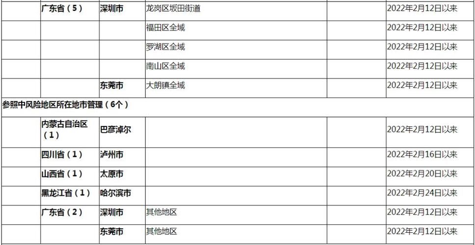 【多地新增2例本土确诊及13例无症状_新增30例本土无症状】
