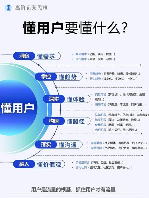 从刷量到运营 - 推荐一款