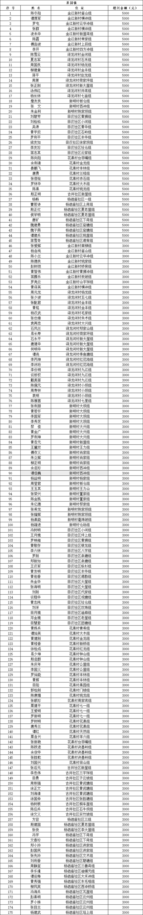 望奎县新增6例本土确诊，从涉10省抵吉林省辽源市东辽县/望奎新增八例