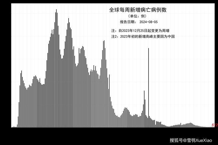 全球新增23例确诊其中本土16例/全球新增确诊病例统计数据