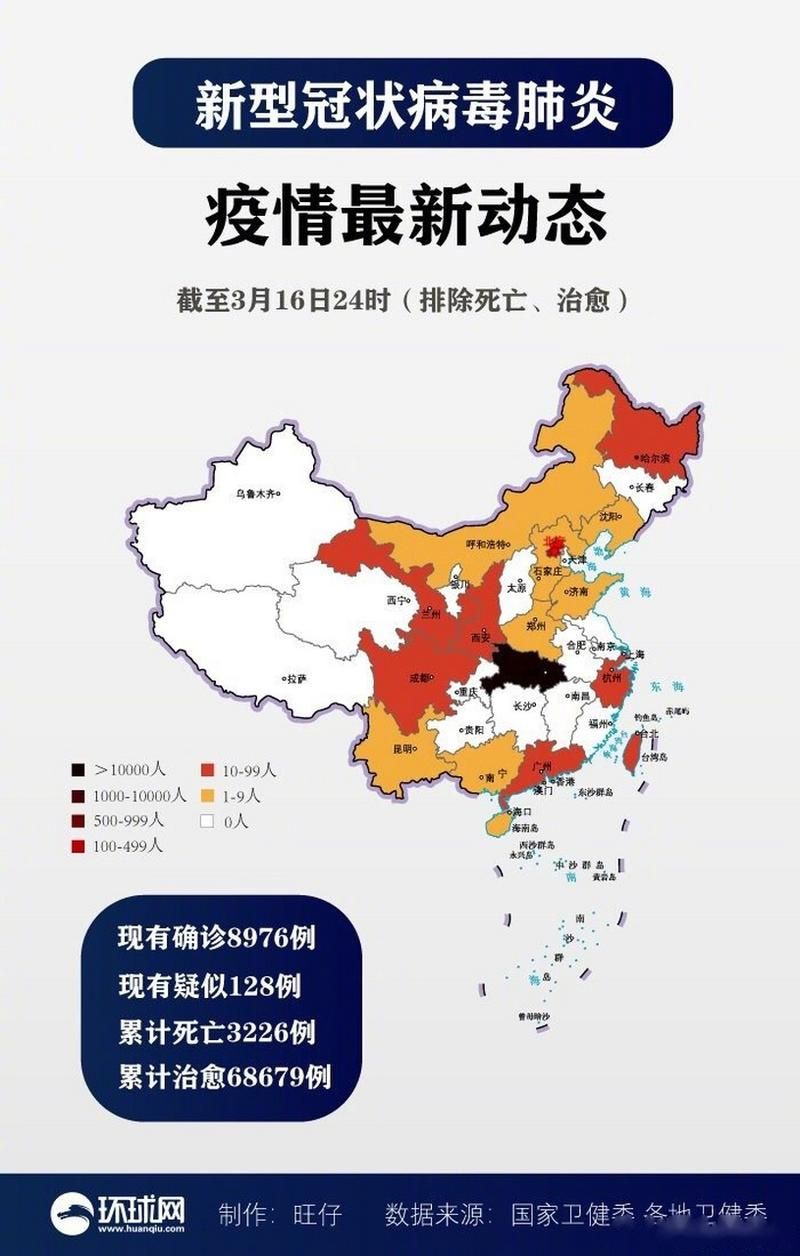  31省今日最新疫情数据:今日31省疫情通报