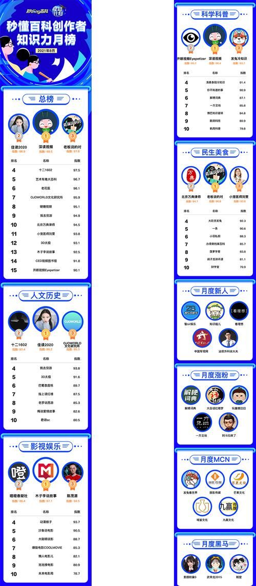 全网24小时低价自助业务下单平台：秒懂百科