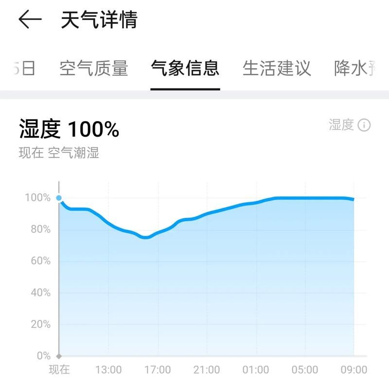 一张图看懂南县近2天曲线图表(南县近30天天气)