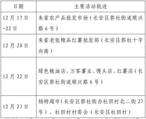 邹城市最新疫情通报：寻找同轨迹人员/邹城市疫情最新消息新增人员