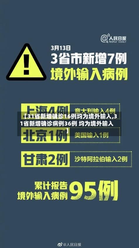 【31省市新增12例境外输入涉11省市,31省区市新增境外输入12】