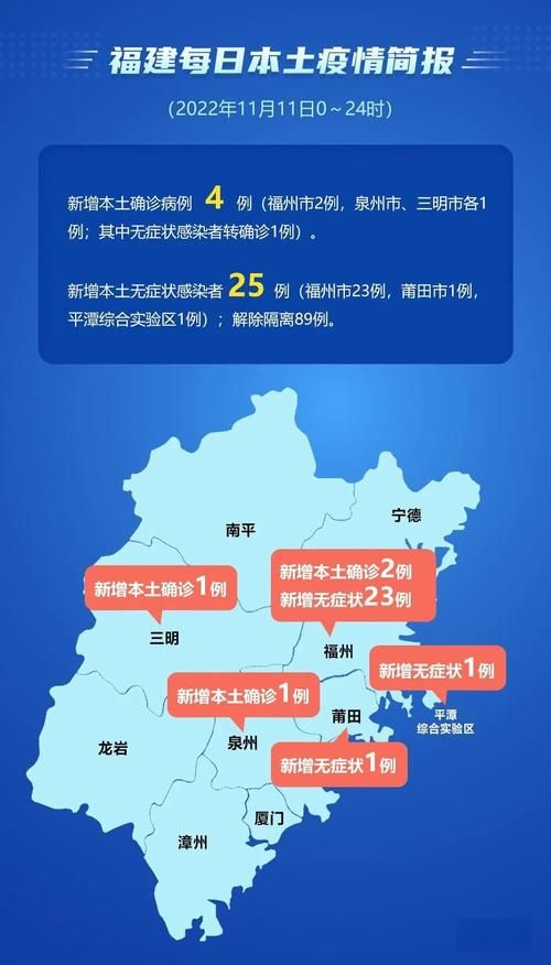 【31省区市近期新增8例无症状感染者,31省区市新增无症状感染者28例】