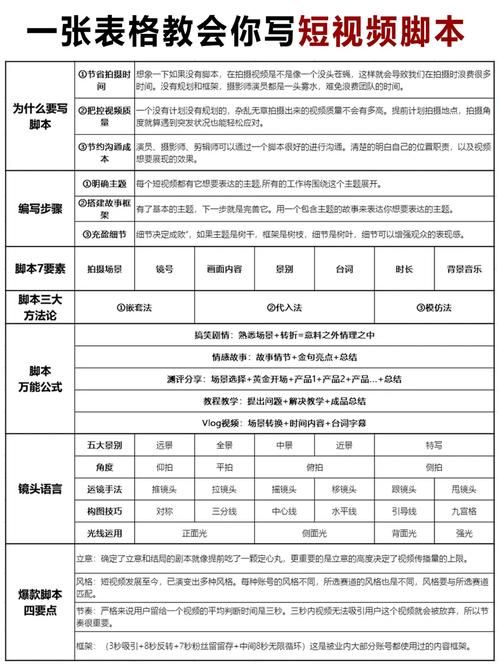 抖音业务网 - 附工具脚本详细步骤