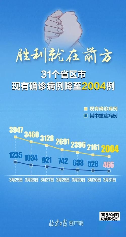 31省市近6天新增30例境外输入/31省新增7境外输入