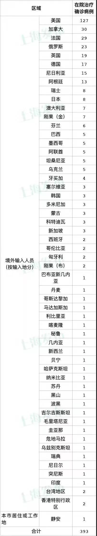 全球新增确诊22例含本土24例(全球新增确诊最新数据)