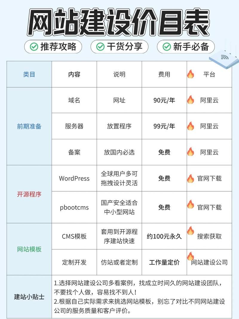 低价代刷网站/科普一下