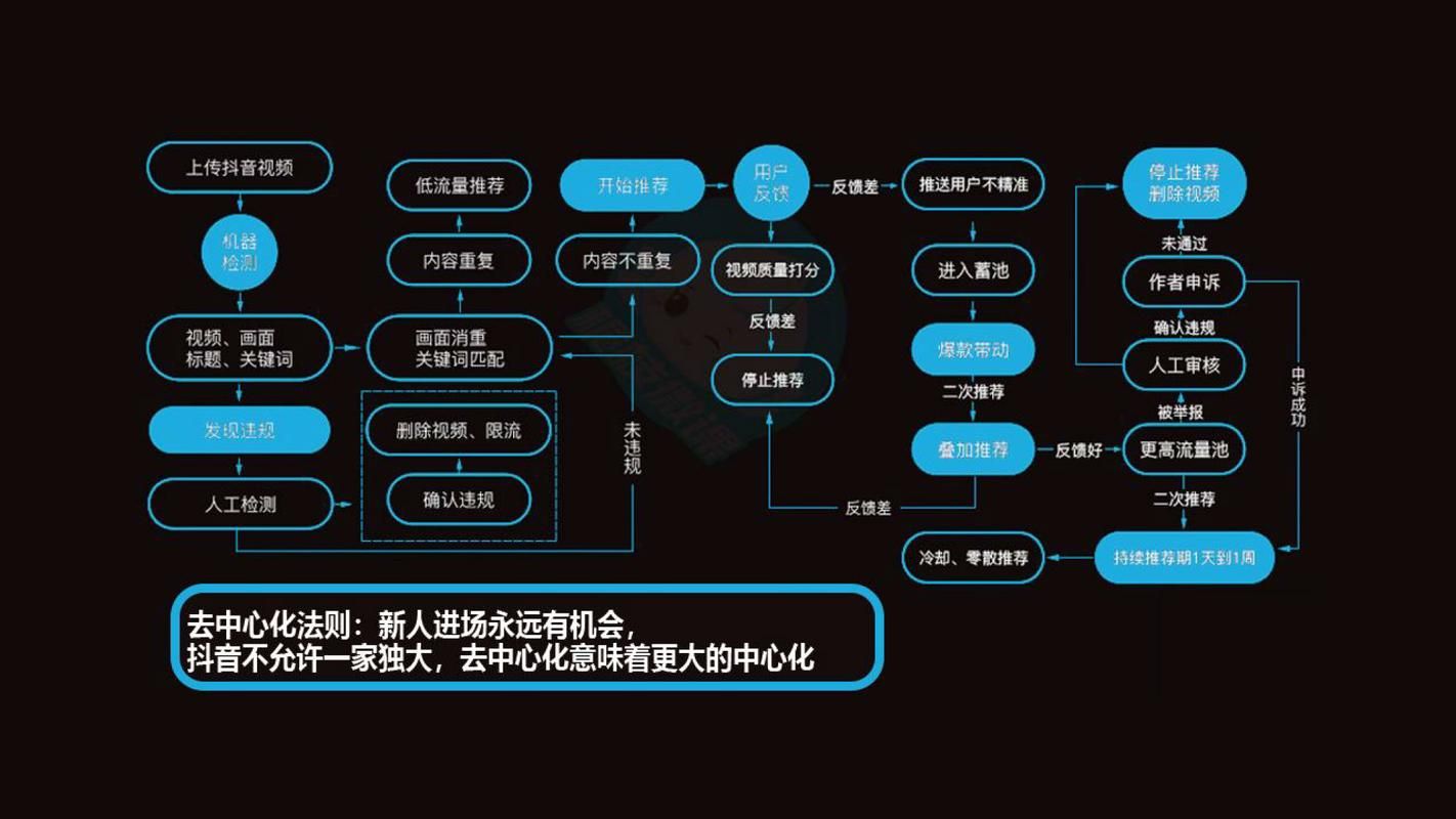 快手24小时免费业务官网-(运营)自助运营教程