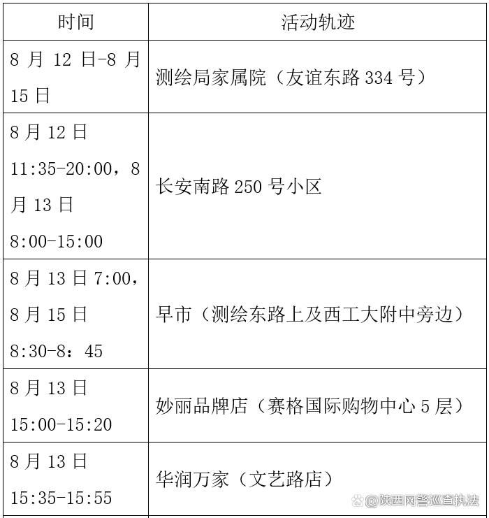 5地新增29例无症状感染者涉7省市(31省区市新增55例无症状感染)