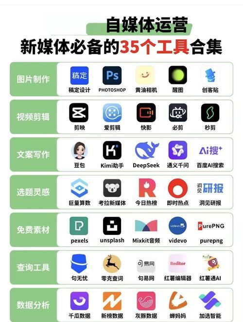 专业代刷平台：详细工具玩法
