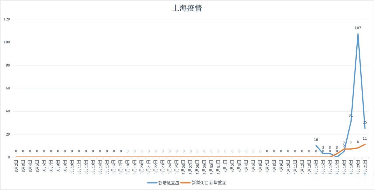 杨浦区累计报告死亡病例2例(杨浦区疑似病例)