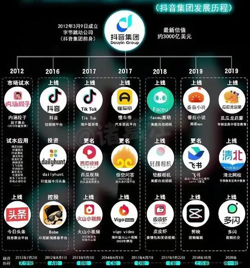 抖音粉丝卡盟源头-工具神器{运营自助}全揭秘科普一下