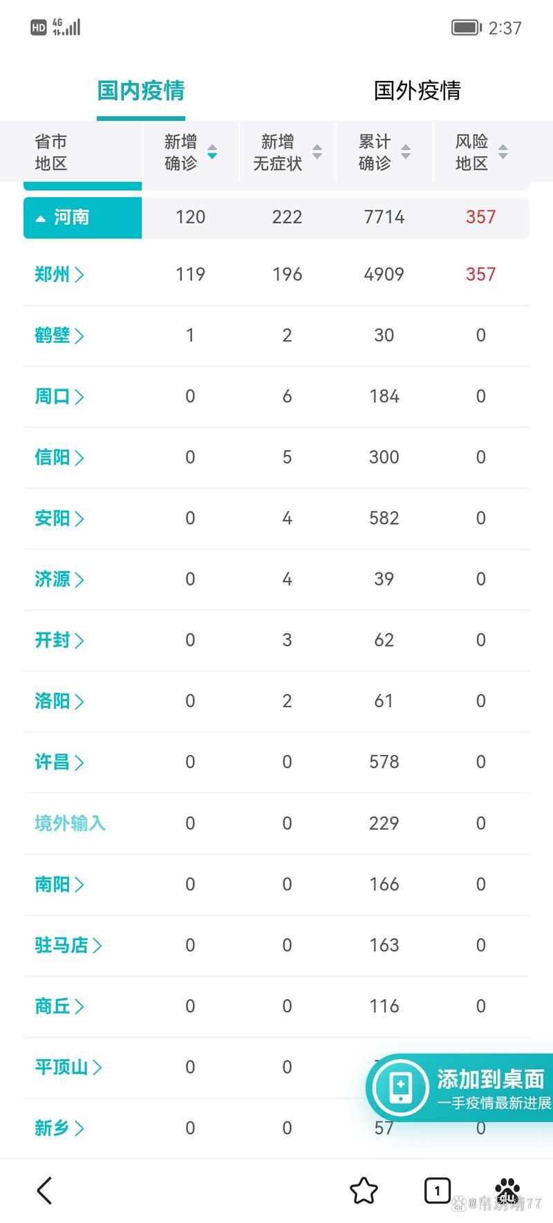 【方城县近2天新增破3_方城2021年疫情最新情况】