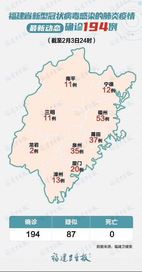 福建省莆田市涵江区首例死亡病例来源公布_莆田涵江有病例吗