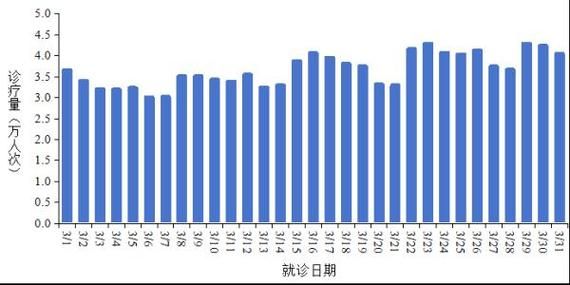 【全国今冬最新疫情数据,今全国疫情最新消息统计图】