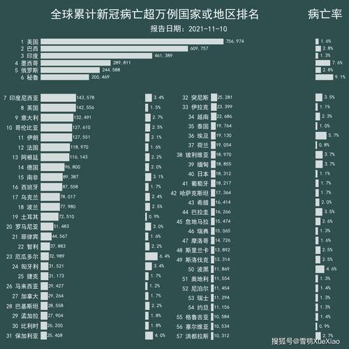 全球新增死亡病例15例栾城区29例/全球日增确诊超36万例新增死亡6000多例