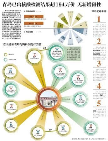 31省区市新增12例核酸阳性涉6省市/31省区市新增确诊20例 含本土8