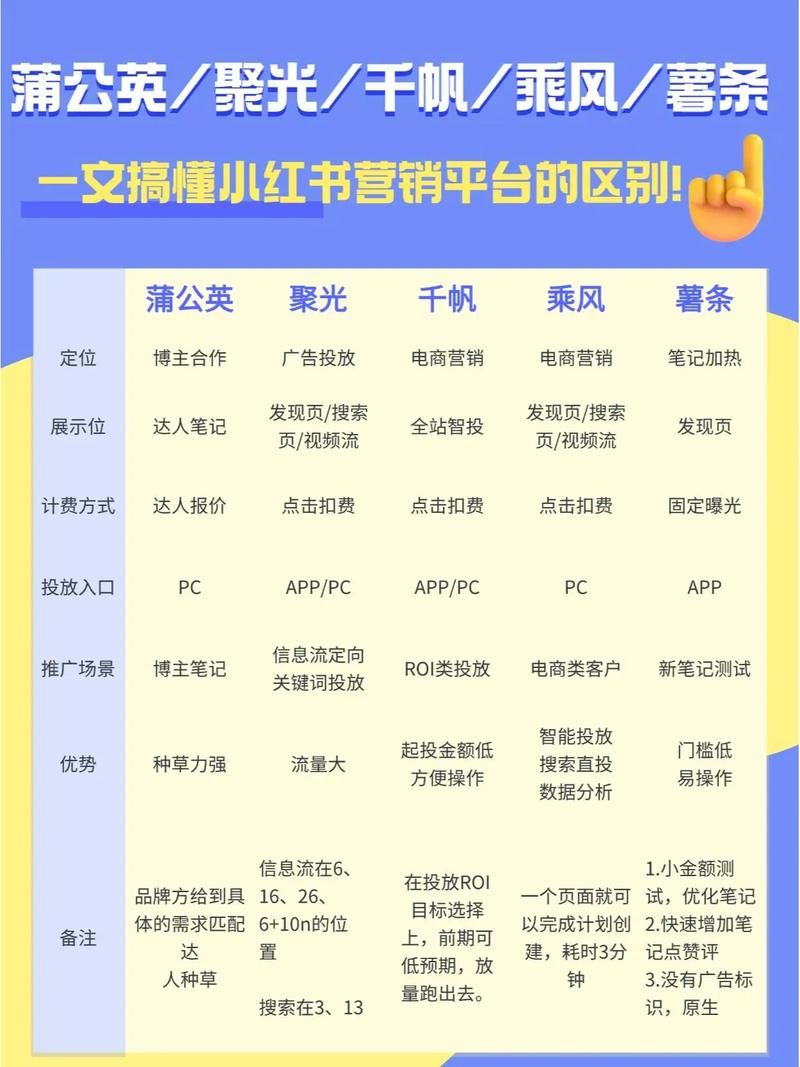 小红书粉丝业务/详细工具