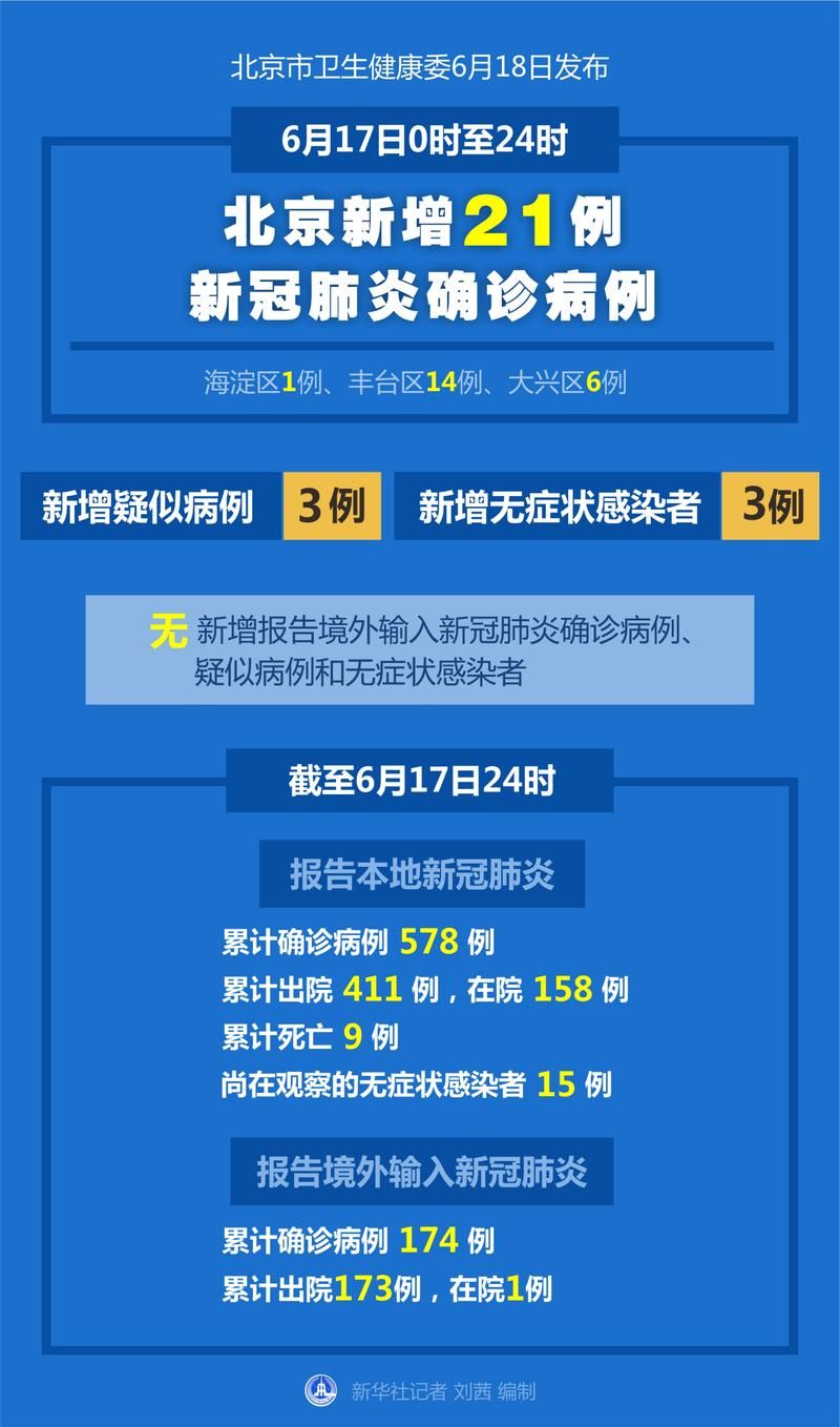 多地新增26例均为境外输入/新增21例境外输入确诊病例