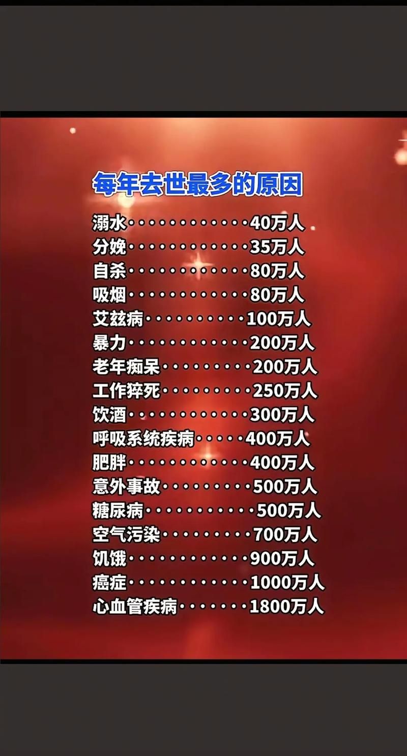 【全球增11例死亡病例_全球死亡病例突破200万】