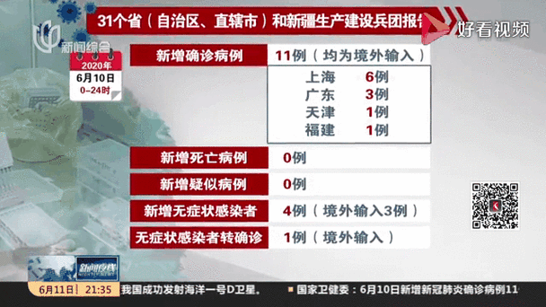 全球新增11例确诊其中本土12例(全球新增确诊多少例)