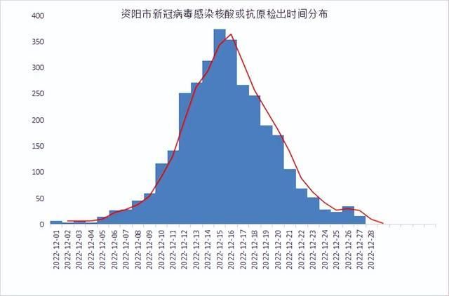 【10地疫情高峰感染高峰进度查询_疫情高峰期地图】