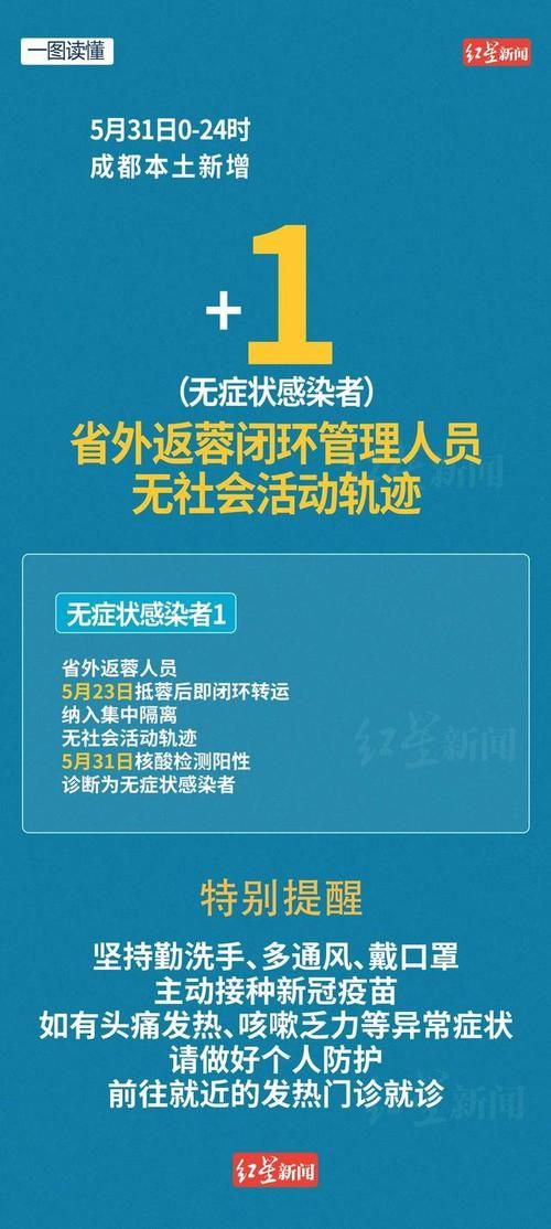 专家:四川每年或现多个感染高峰/四川感染新冠病毒人数
