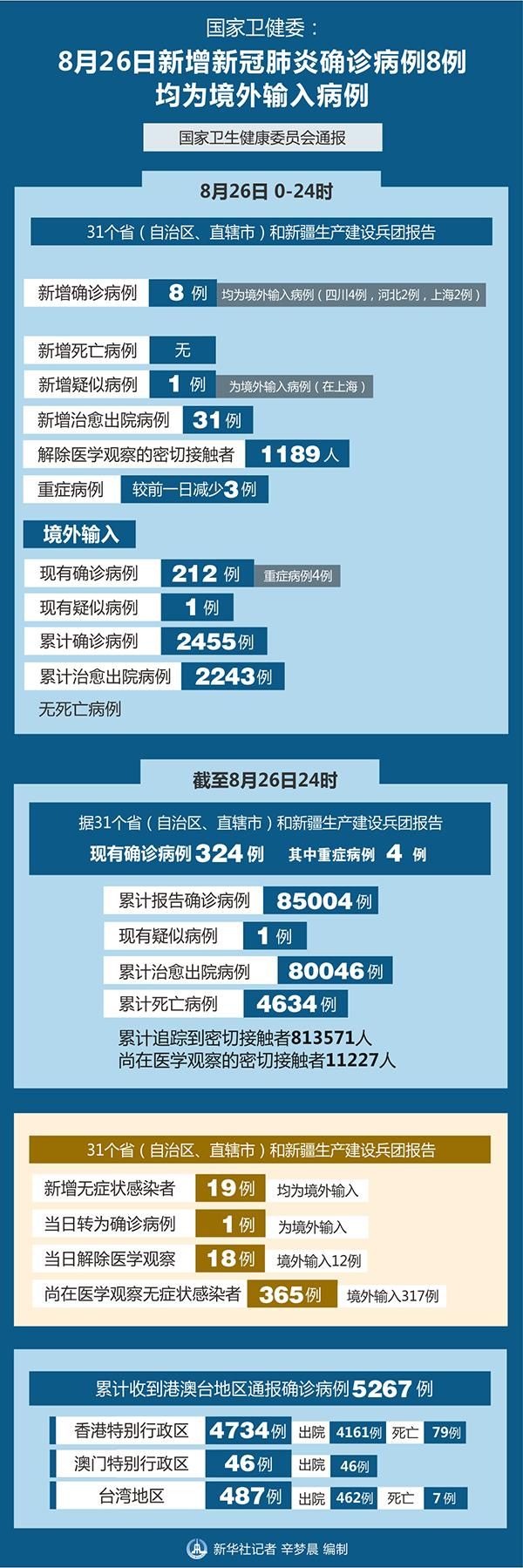 9地新增境外输入26例汝南县20例/汝南新冠病毒最新消息