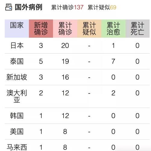 全国新增确诊26例含本土28例/全国新增本土确诊病例328例