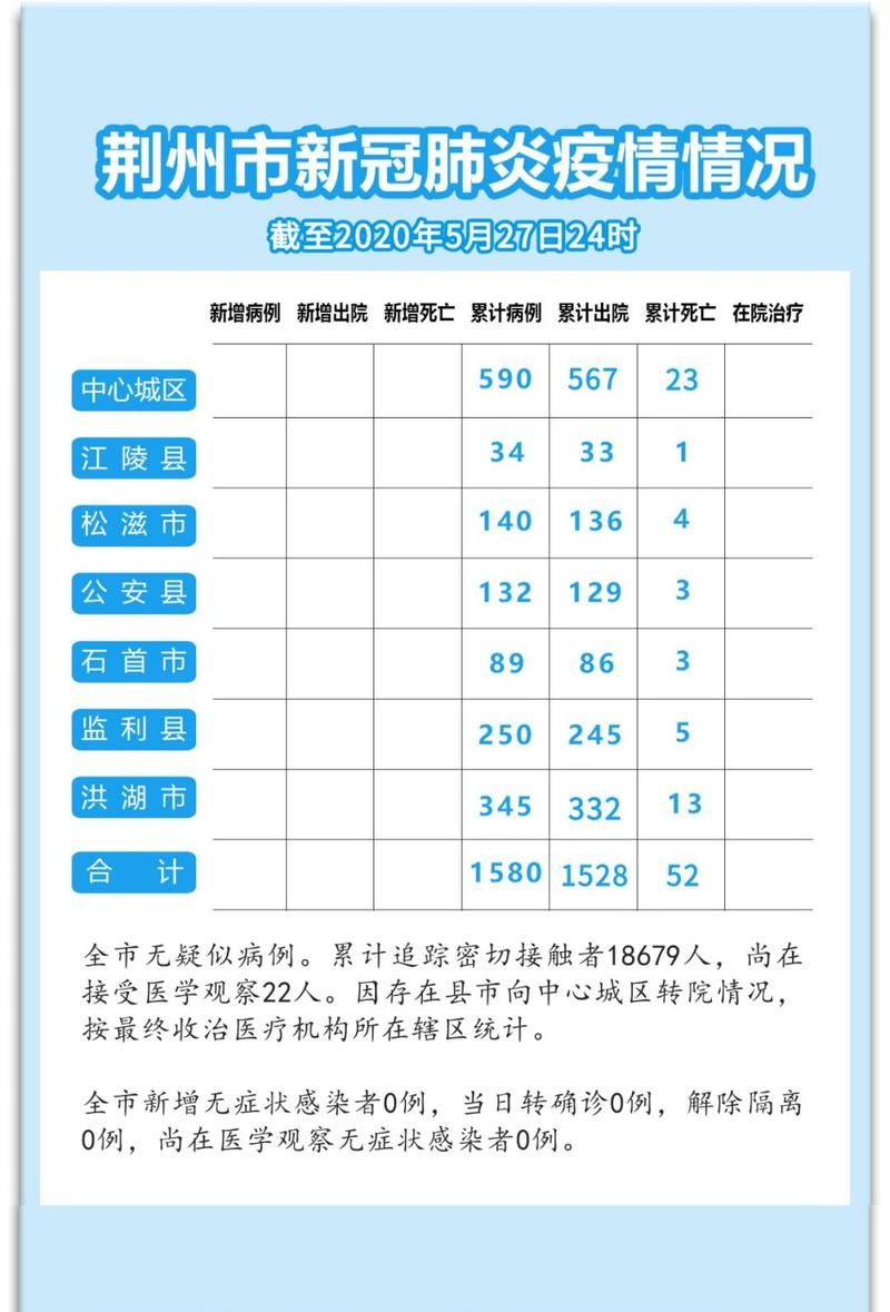 31个省份新增19例无症状感染者及28例无症状(31省新增2例无症状患)