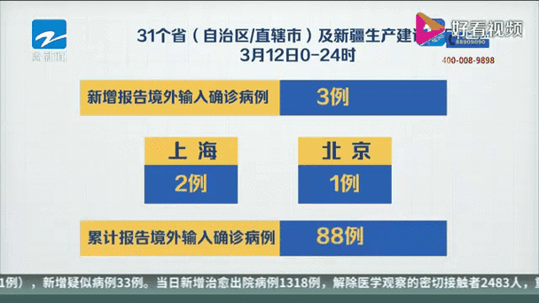 8地昨日最新疫情数据_8日疫情31省新增情况